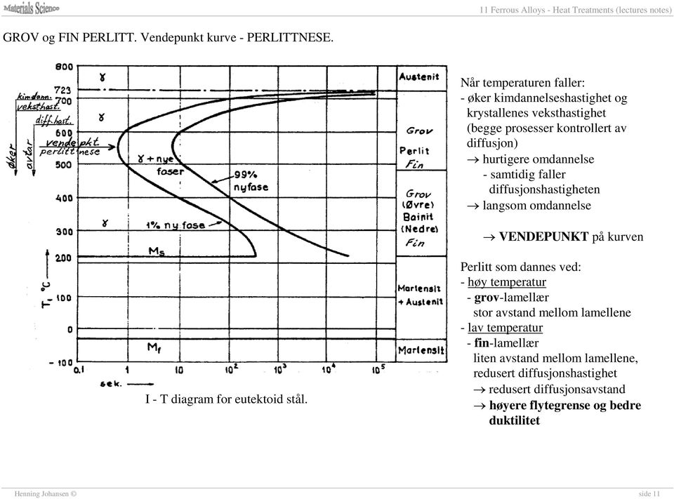 omdannelse - samtidig faller diffusjonshastigheten langsom omdannelse VENDEPUNKT på kurven I - T diagram for eutektoid stål.