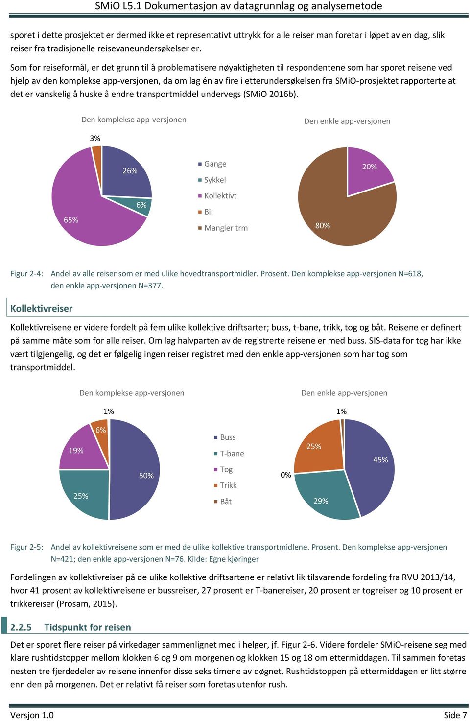 SMiO prosjektet rapporterte at det er vanskelig å huske å endre transportmiddel undervegs (SMiO 2016b).