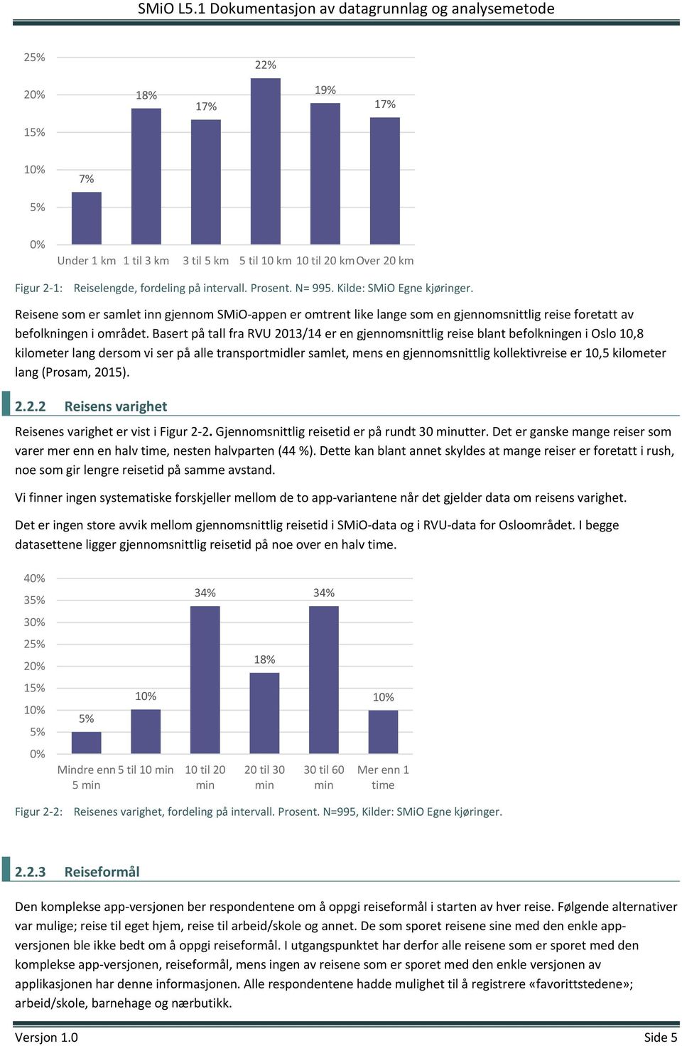 Basert på tall fra RVU 2013/14 er en gjennomsnittlig reise blant befolkningen i Oslo 10,8 kilometer lang dersom vi ser på alle transportmidler samlet, mens en gjennomsnittlig kollektivreise er 10,5