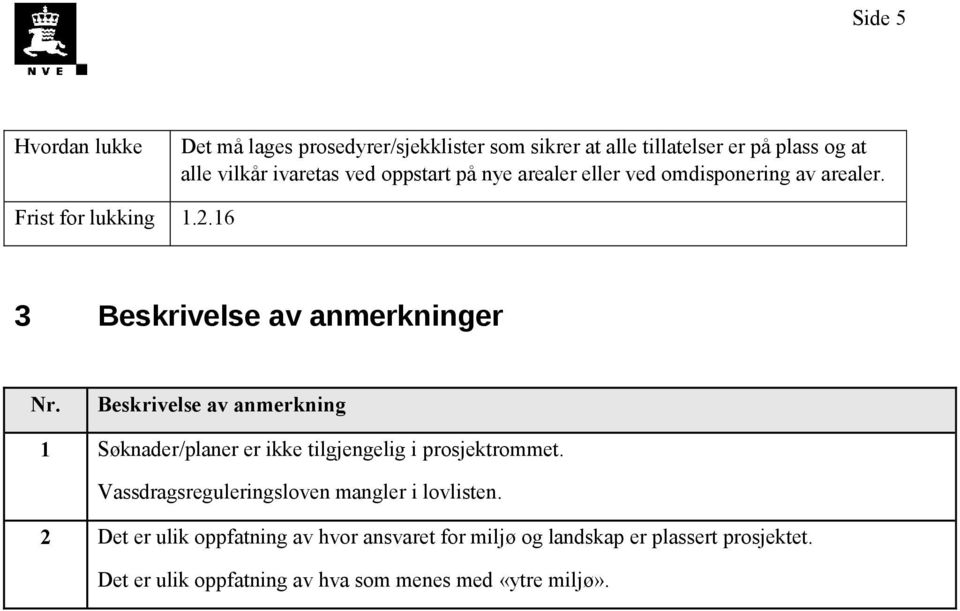 Beskrivelse av anmerkning 1 Søknader/planer er ikke tilgjengelig i prosjektrommet. Vassdragsreguleringsloven mangler i lovlisten.