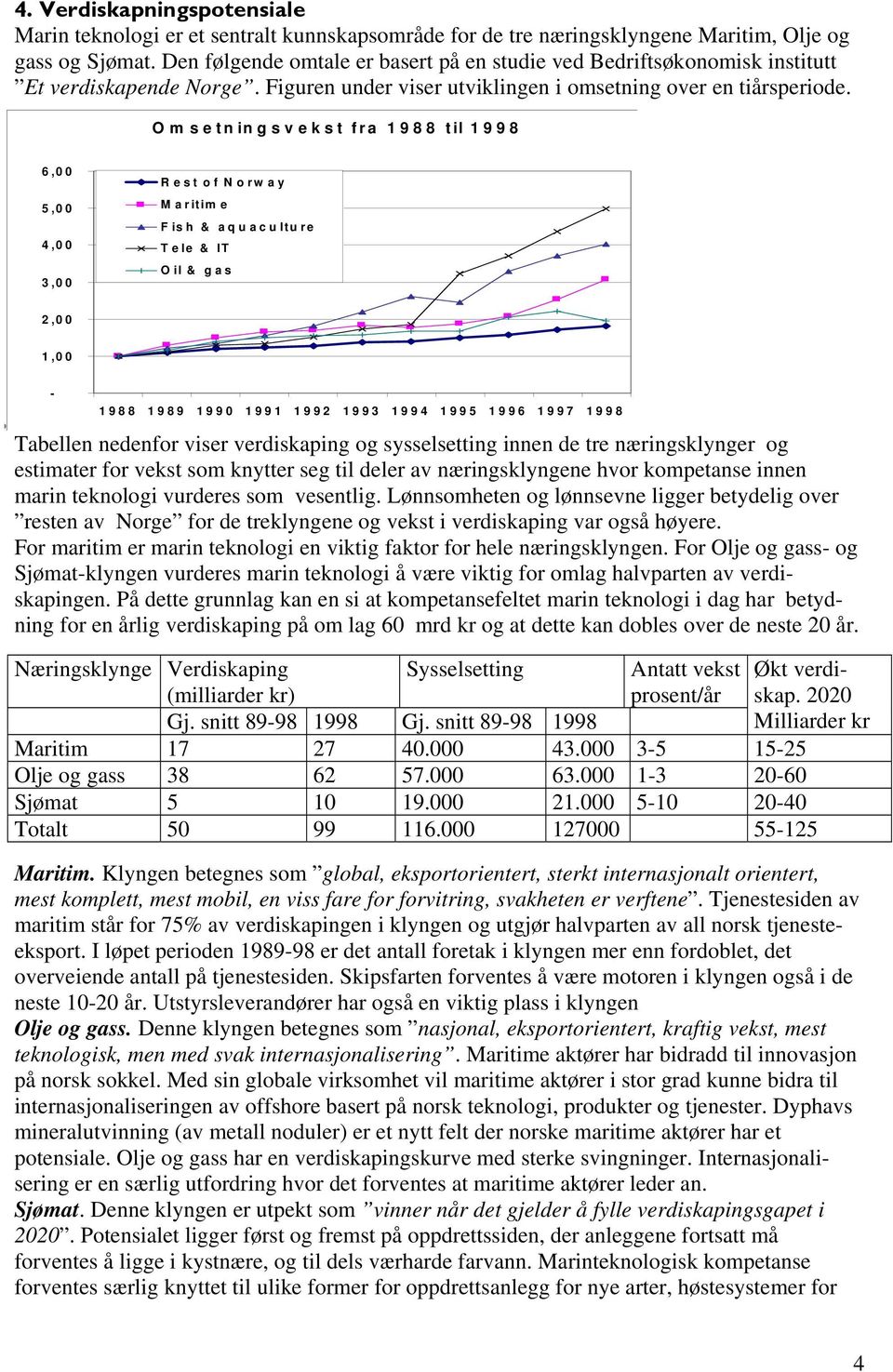 Næ ringsklyngene Om setningsvekst vokser raskere fra 1988 enn til 1998 resten av næ ringslivet 6,00 5,00 4,00 3,00 Rest of Norway Maritime Fish & aquaculture T e le & IT Oil & gas 2,00 1,00-1988 1989