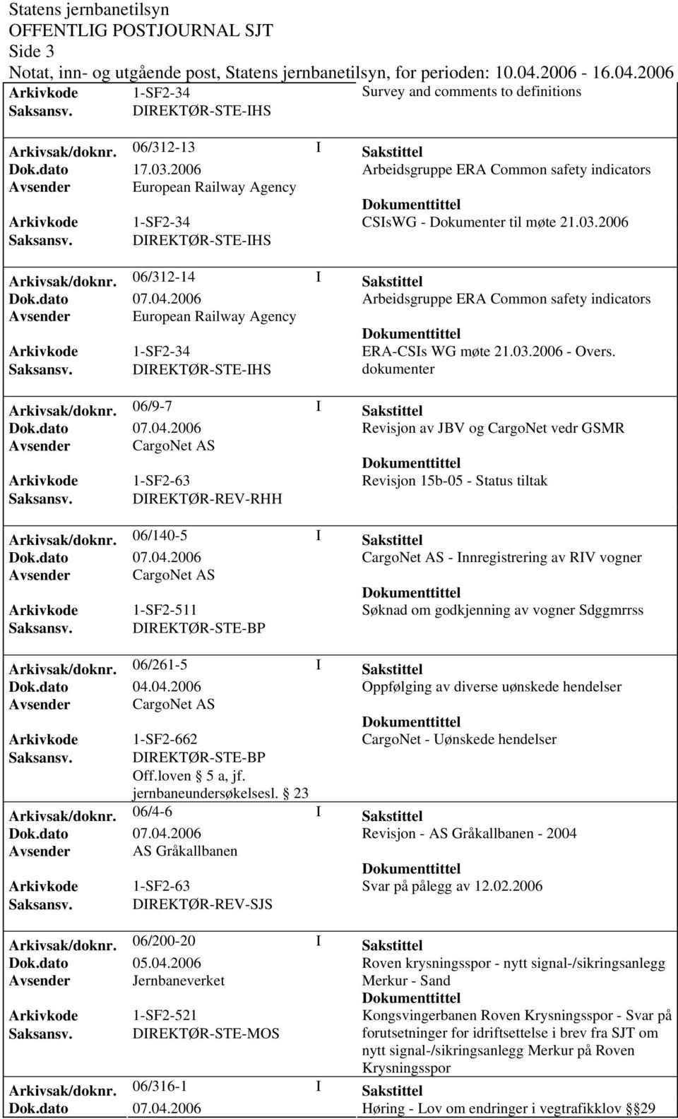 DIREKTØR-REV-RHH Arkivsak/doknr. 06/140-5 I Sakstittel CargoNet AS - Innregistrering av RIV vogner Avsender CargoNet AS Søknad om godkjenning av vogner Sdggmrrss Saksansv.