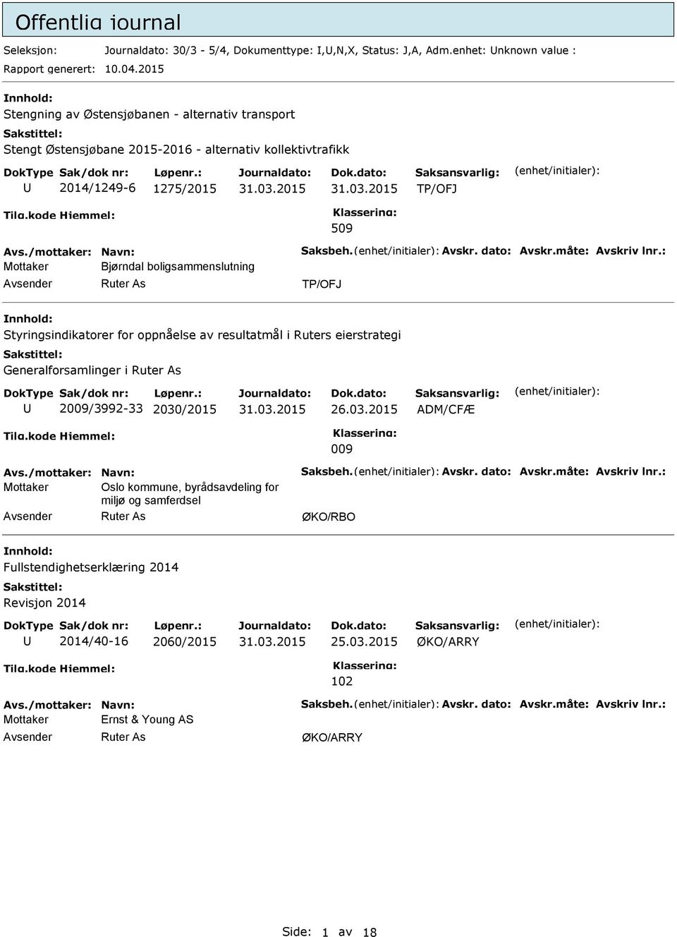 Bjørndal boligsammenslutning TP/OFJ Styringsindikatorer for oppnåelse av resultatmål i Ruters eierstrategi Generalforsamlinger i 2009/3992-33 2030/2015 ADM/CFÆ