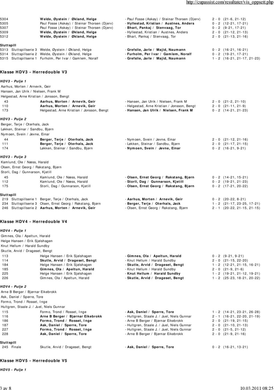 (21-12, 21-13) 5312 Welde, Øystein / Økland, Helge -Bhart, Pankaj / Stenvaag, Tor 2-0 (21-13, 21-16) 5313 serie 3 Welde, Øystein / Økland, Helge - Grefslie, Jarle / Majid, Naumann 0-2 (16-21, 16-21)