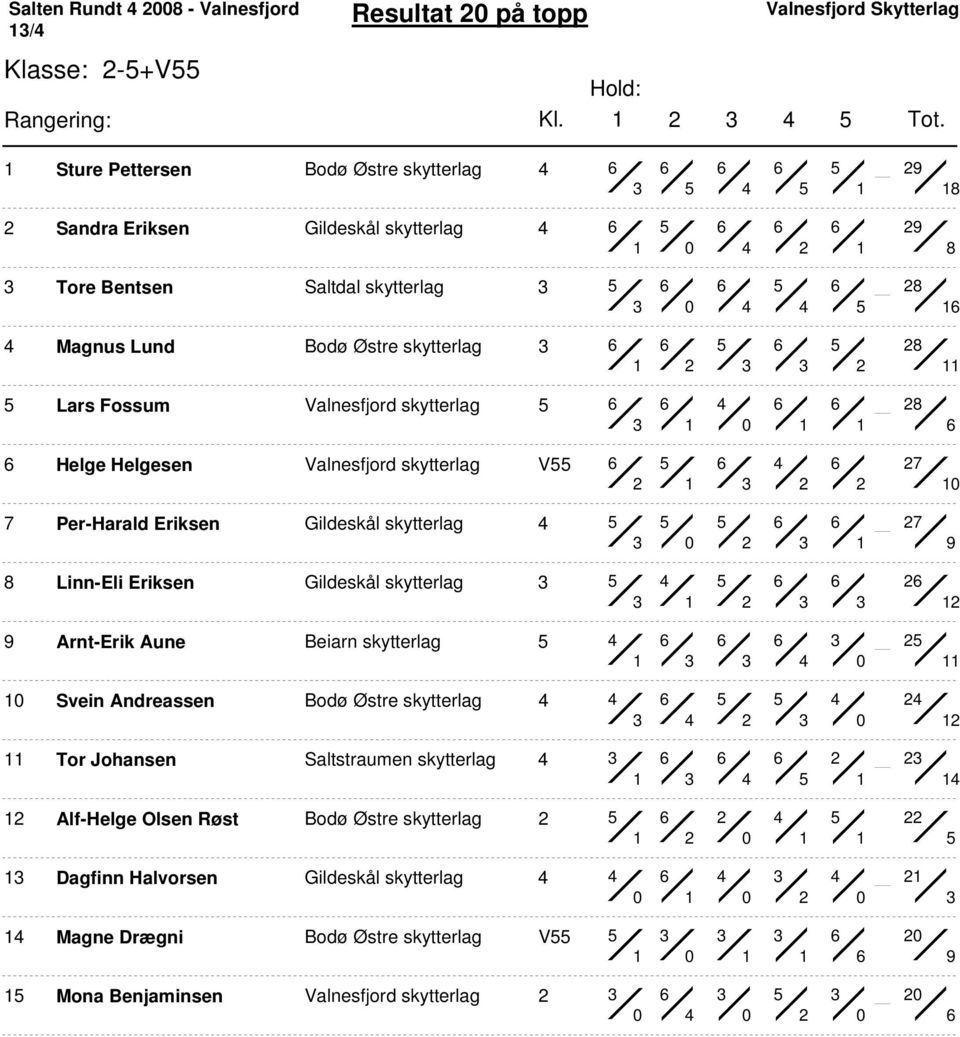 Fossum Valnesfjord skytterlag 8 Helge Helgesen Valnesfjord skytterlag V 7 7 Per-Harald Eriksen Gildeskål skytterlag 7 9 8 Linn-Eli Eriksen Gildeskål skytterlag 9