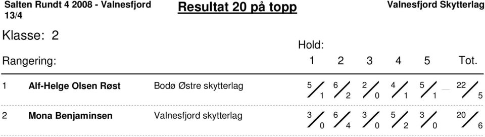 Olsen Røst Bodø Østre skytterlag