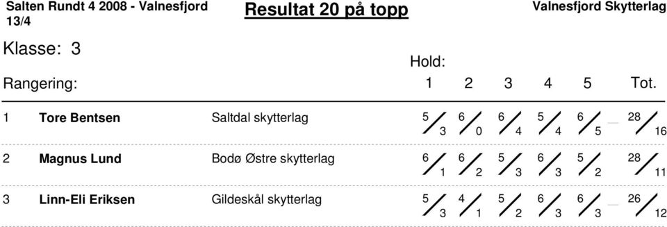 skytterlag 8 Magnus Lund Bodø Østre