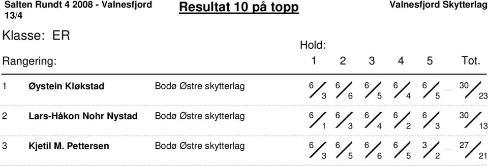 skytterlag Lars-Håkon Nohr Nystad Bodø Østre