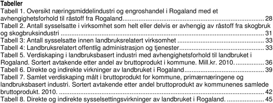 .. 33 Tabell 4: Landbruksrelatert offentlig administrasjon og tjenester... 33 Tabell 5. Verdiskaping i med avhengighetsforhold til landbruket i Rogaland.