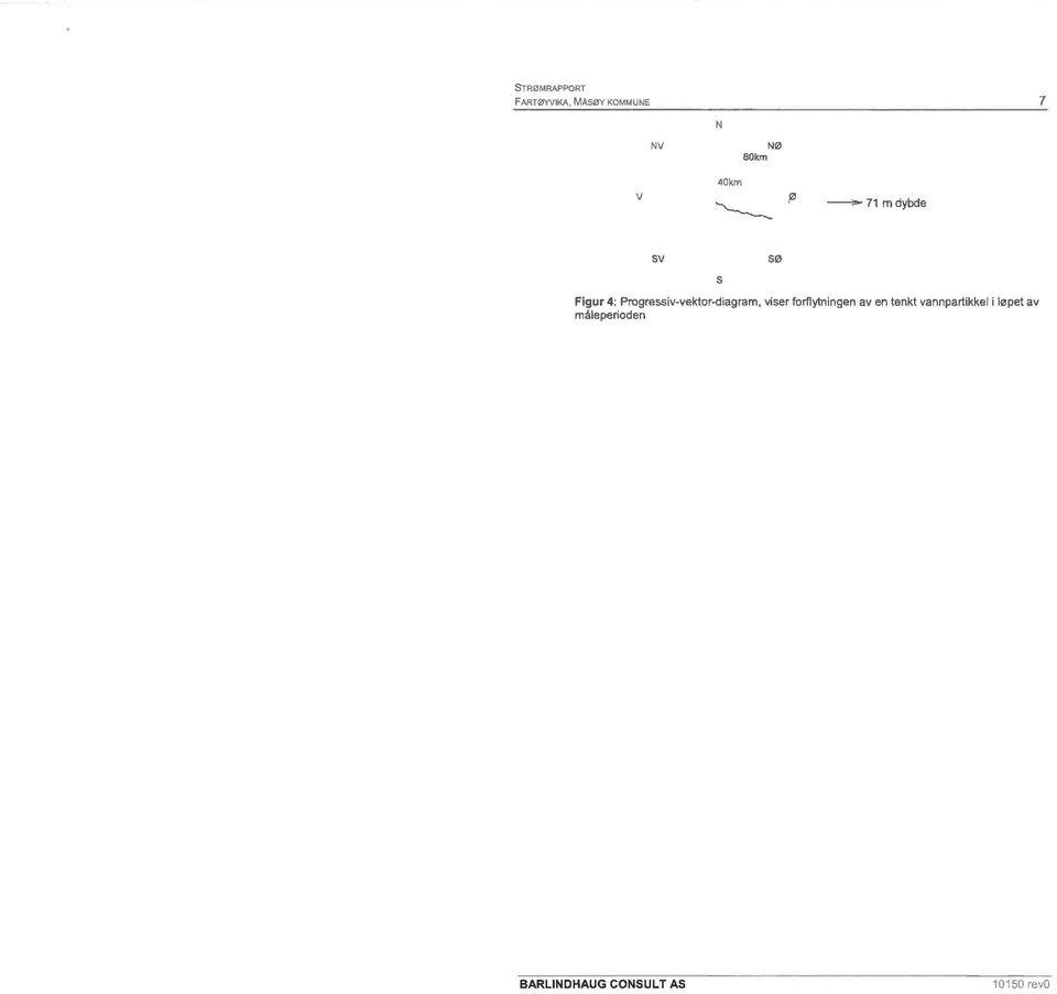 Progressiv-vektor-diagram, måleperioden viser