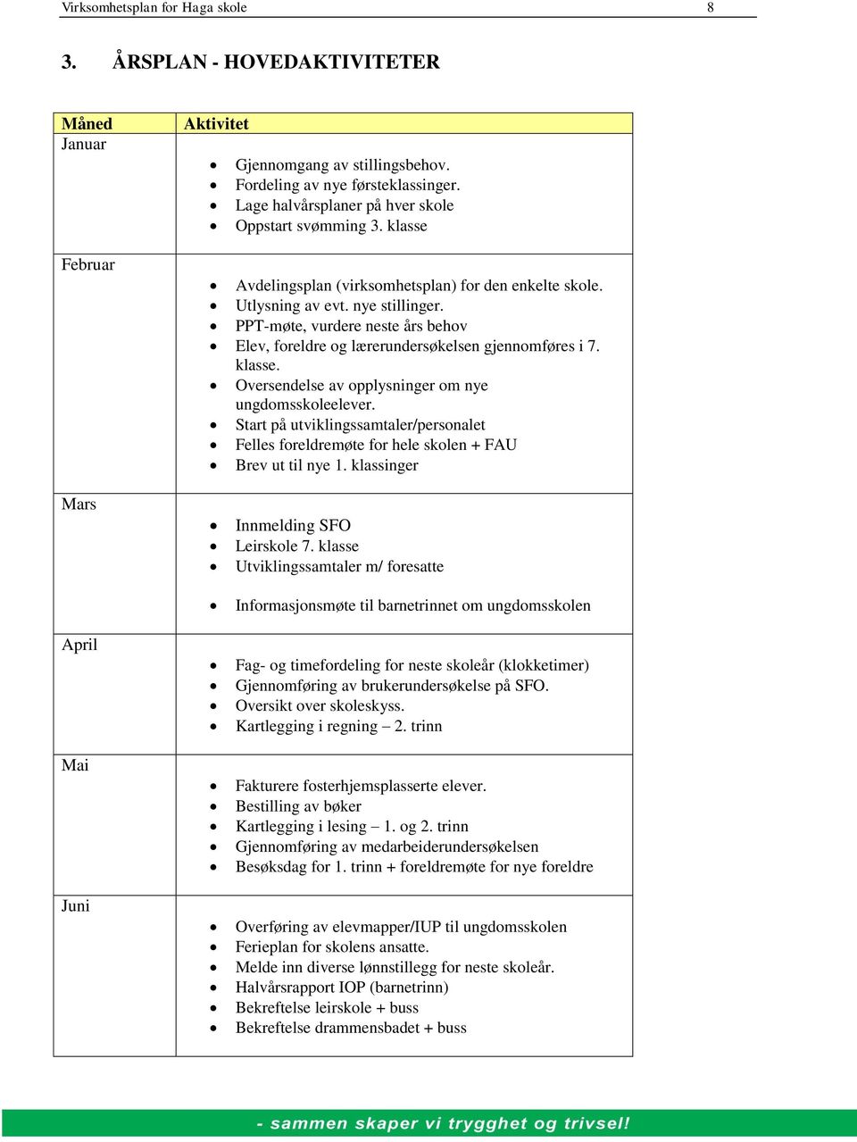 PPT-møte, vurdere neste års behov Elev, foreldre og lærerundersøkelsen gjennomføres i 7. klasse. Oversendelse av opplysninger om nye ungdomsskoleelever.