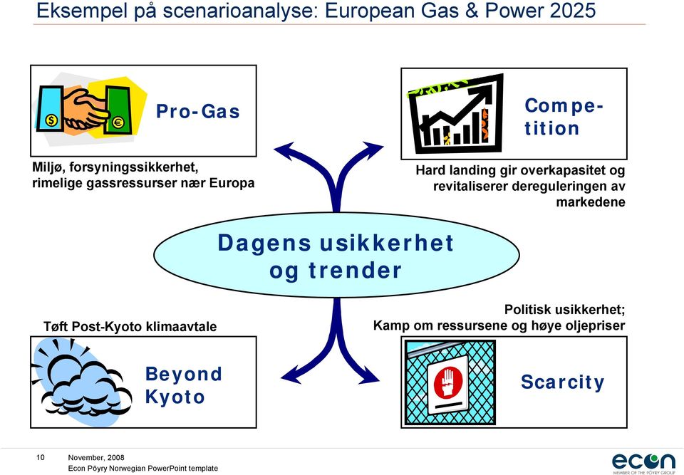 overkapasitet og revitaliserer dereguleringen av markedene Dagens usikkerhet og trender