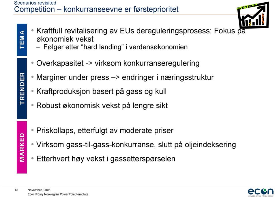 press > endringer i næringsstruktur Kraftproduksjon basert på gass og kull Robust økonomisk vekst på lengre sikt MARKED Priskollaps,