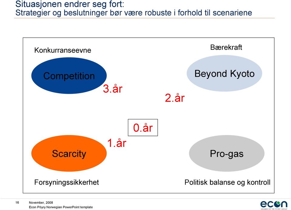 Bærekraft Competition 3.år 2.år Beyond Kyoto Scarcity 1.