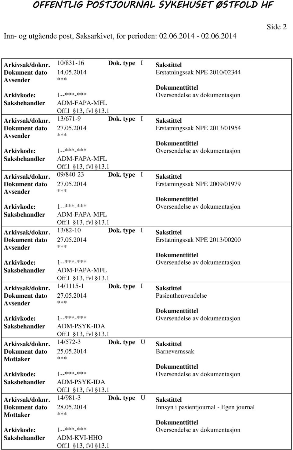 14/1115-1 Dok. type I Sakstittel Dokument dato 27.05.2014 Pasienthenvendelse Arkivsak/doknr. 14/572-3 Dok. type U Sakstittel Dokument dato 25.05.2014 Barnevernssak Arkivsak/doknr.