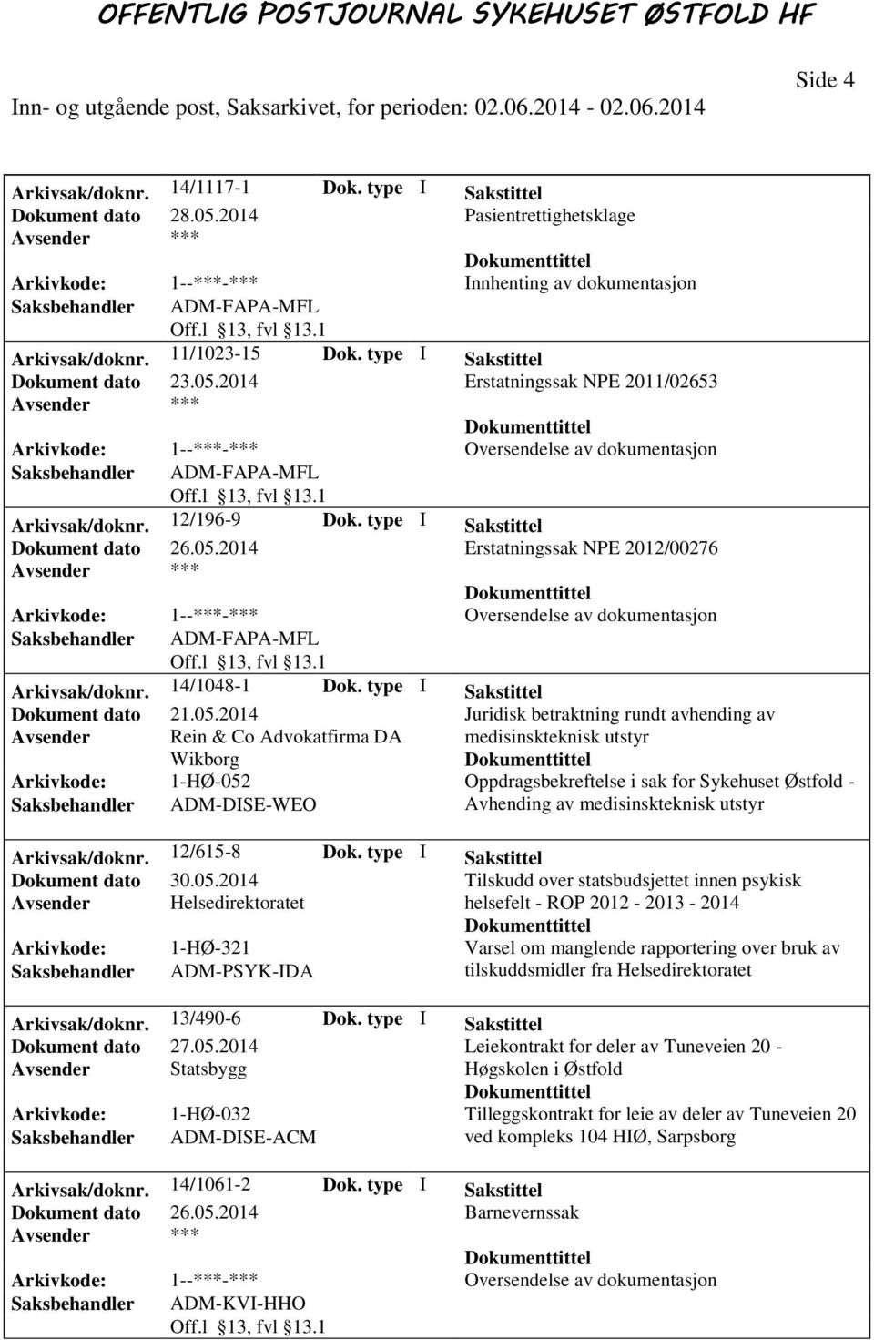 2014 Erstatningssak NPE 2012/00276 Arkivsak/doknr. 14/1048-1 Dok. type I Sakstittel Dokument dato 21.05.