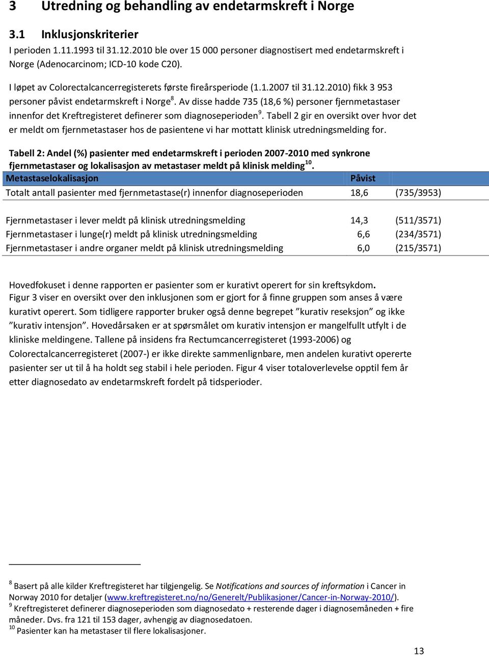 2010) fikk 3 953 personer påvist endetarmskreft i Norge 8. Av disse hadde 735 (18,6 %) personer fjernmetastaser innenfor det Kreftregisteret definerer som diagnoseperioden 9.