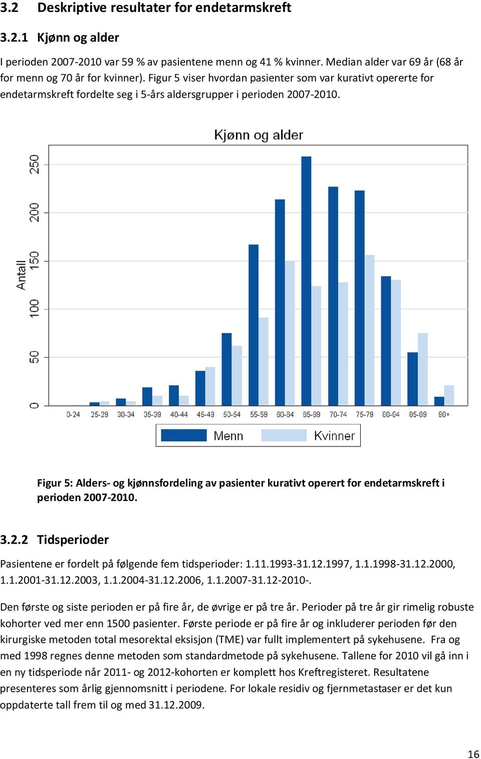 Figur 5: Alders- og kjønnsfordeling av pasienter kurativt operert for endetarmskreft i perioden 2007-2010. 3.2.2 Tidsperioder Pasientene er fordelt på følgende fem tidsperioder: 1.11.1993-31.12.
