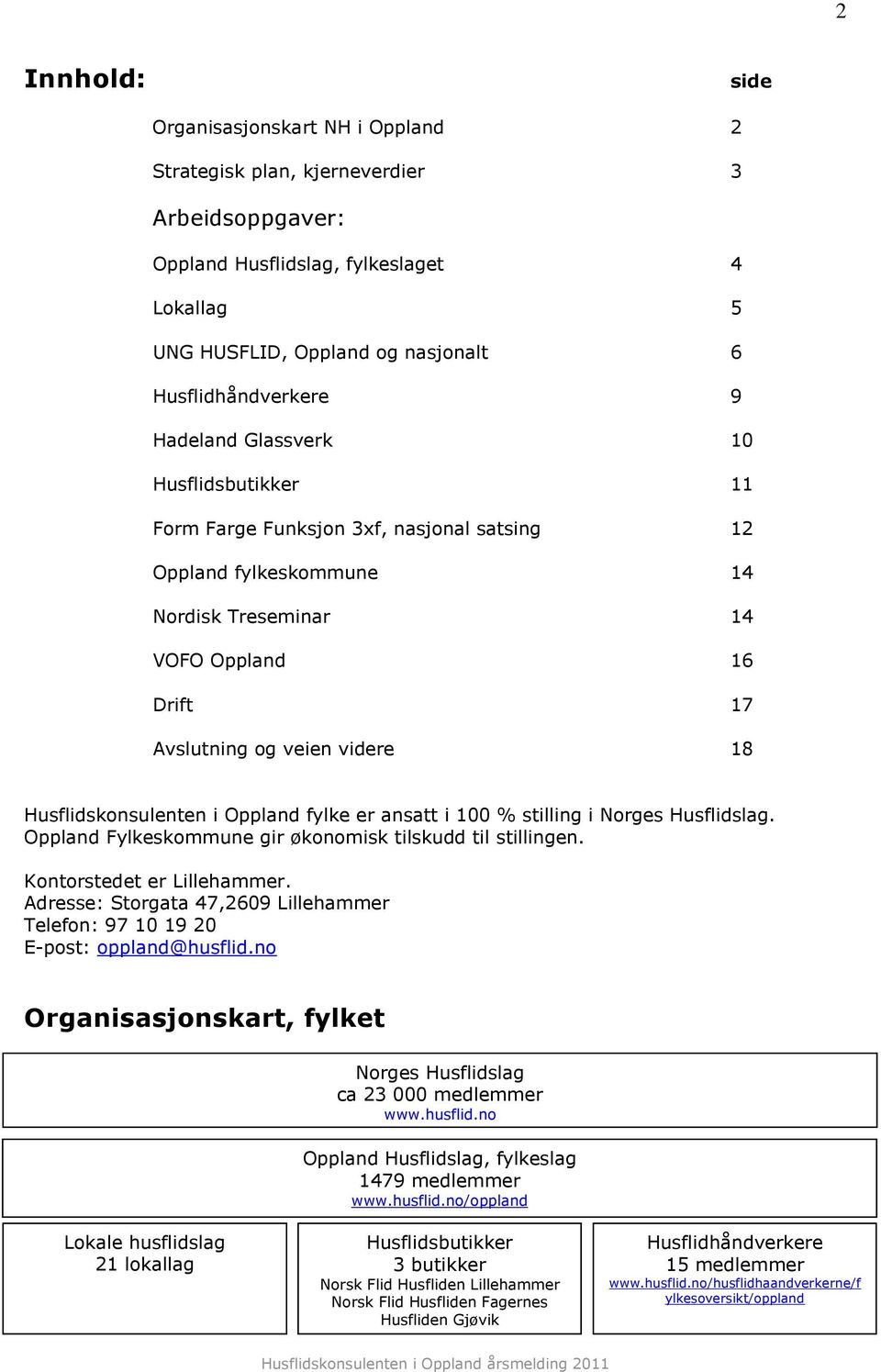 Husflidskonsulenten i Oppland fylke er ansatt i 100 % stilling i Norges Husflidslag. Oppland Fylkeskommune gir økonomisk tilskudd til stillingen. Kontorstedet er Lillehammer.