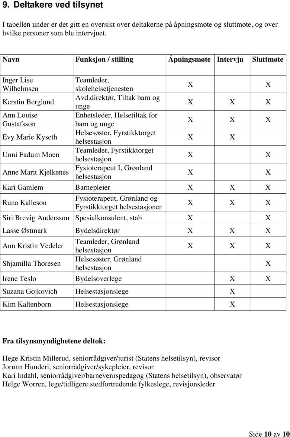 skolehelsetjenesten Avd.