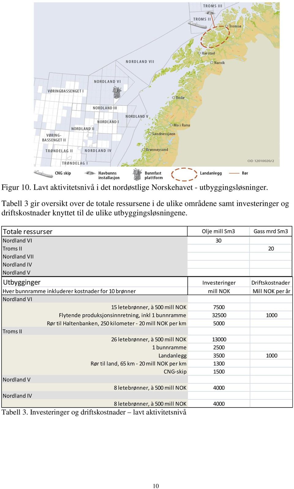 Totale ressurser Olje mill Sm3 Gass mrd Sm3 Nordland VI 30 Troms II 20 Nordland VII Nordland IV Nordland V Utbygginger Investeringer Driftskostnader Hver bunnramme inkluderer kostnader for 10 brønner