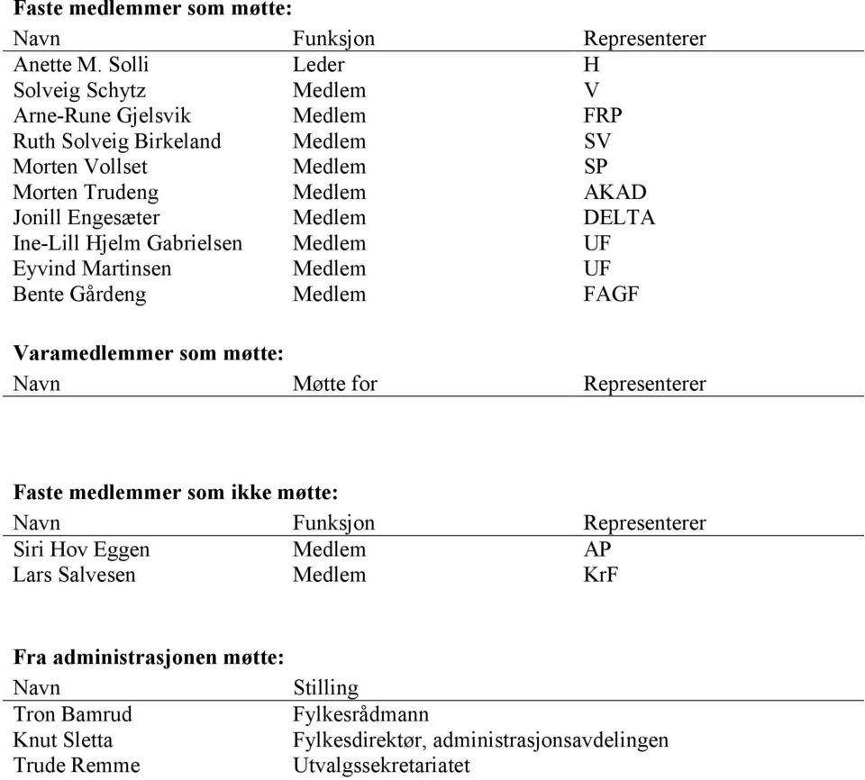 Engesæter Medlem DELTA Ine-Lill Hjelm Gabrielsen Medlem UF Eyvind Martinsen Medlem UF Bente Gårdeng Medlem FAGF Varamedlemmer som møtte: Navn Møtte for