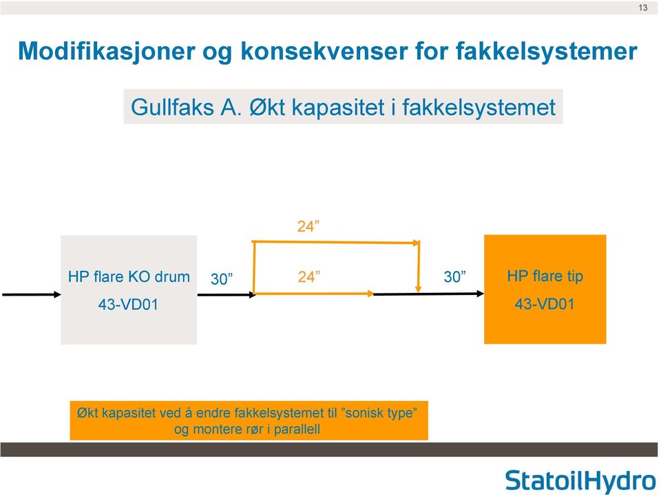 drum 43-VD01 30 24 30 HP flare tip 43-VD01 Økt