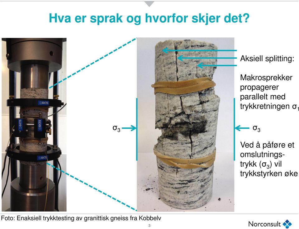 trykkretningen σ1 σ3 σ3 Ved å påføre et omslutningstrykk