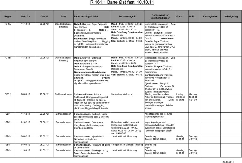 og hld.: kl. 01:50-04:30. av nytt KL - anlegg (strømskinner), signalarbeider, sporarbeider Innarbeidet i ruteplanen. Oslo S: Trafikken avvikles på sporene 9-19.