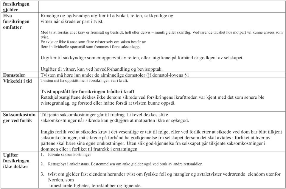 En tvist er ikke å anse som flere tvister selv om saken består av flere individuelle spørsmål som fremmes i flere saksanlegg.