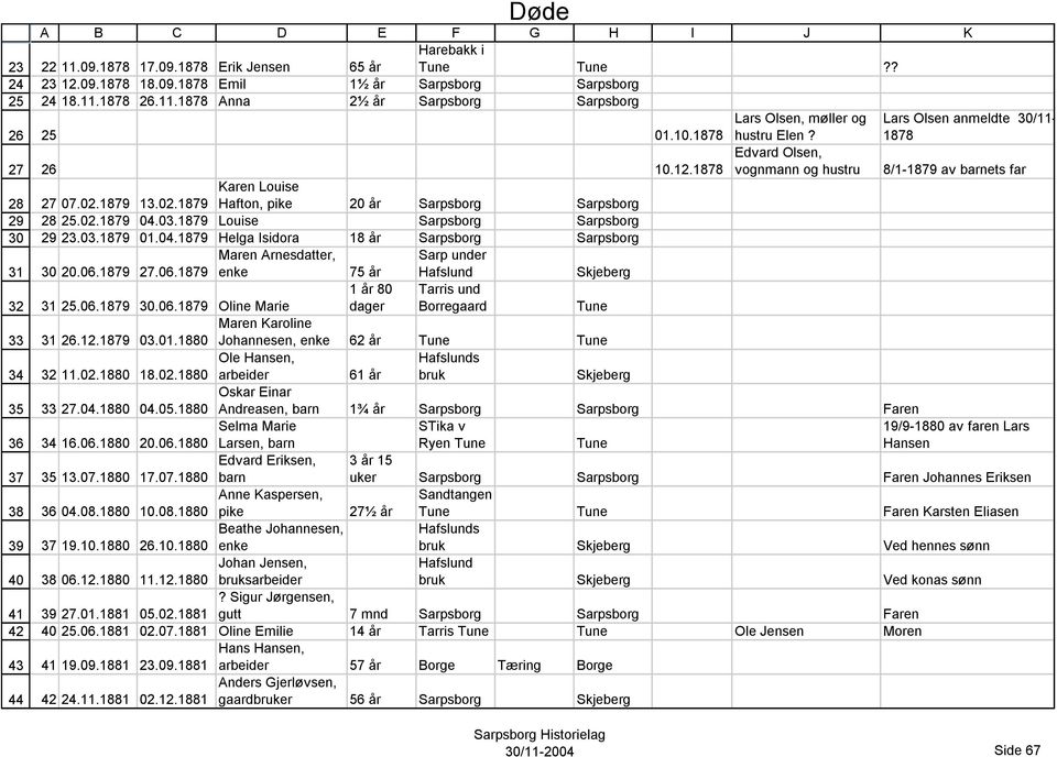 03.1879 Louise 29 23.03.1879 01.04.1879 Helga Isidora 18 хr Maren Arnesdatter, Sarp under 30 20.06.1879 27.06.1879 enke 75 хr Lars Olsen anmeldte 30/11-1878 8/1-1879 av barnets far 31 25.06.1879 30.