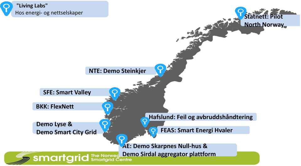 Demo Smart City Grid Hafslund: Feil og avbruddshåndtering FEAS: Smart