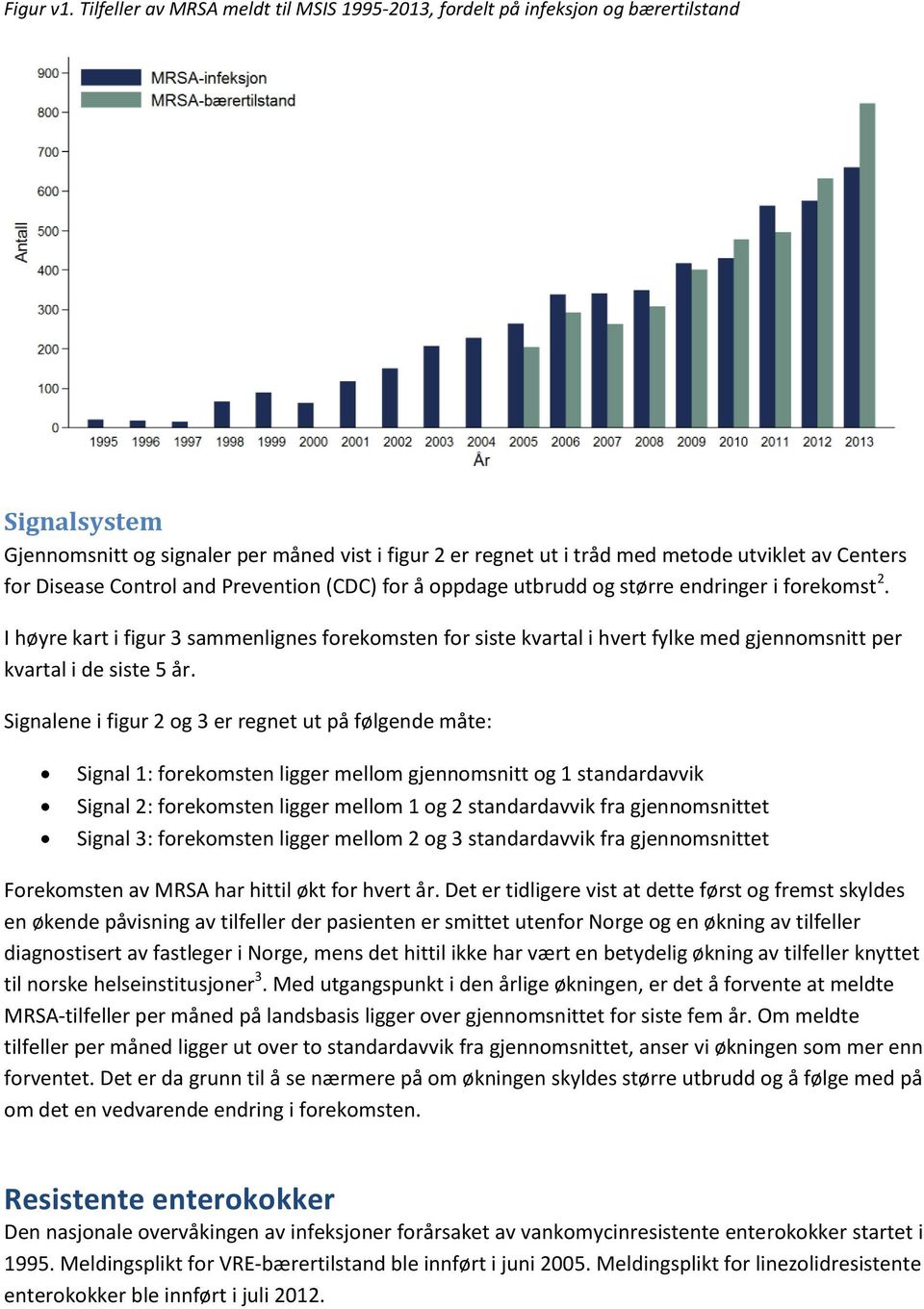 Disease Control and Prevention (CDC) for å oppdage utbrudd og større endringer i forekomst 2.