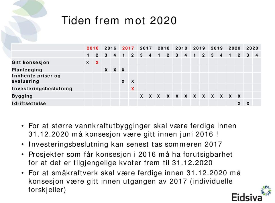 2020 må konsesjon være gitt innen juni 2016!