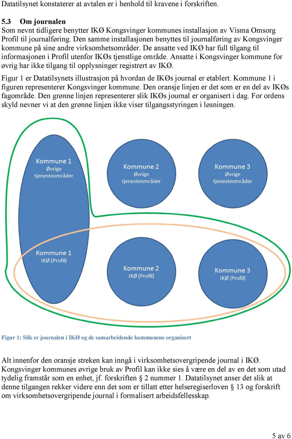 Den samme installasjonen benyttes til journalføring av Kongsvinger kommune på sine andre virksomhetsområder.