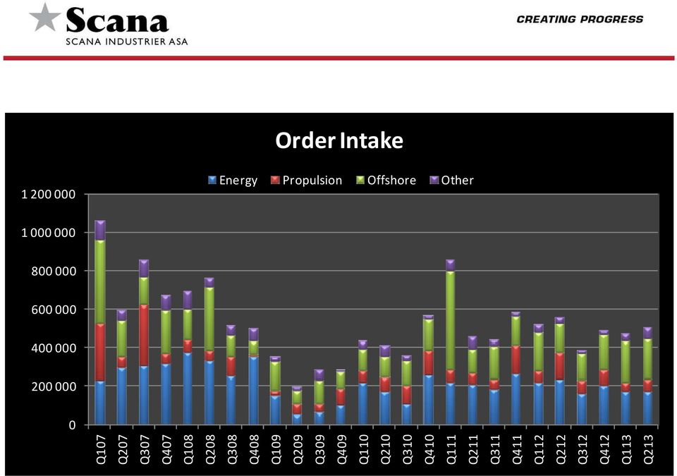 Q307 Q407 Q108 Q208 Q308 Q408 Q109 Q209 Q309 Q409 Q110