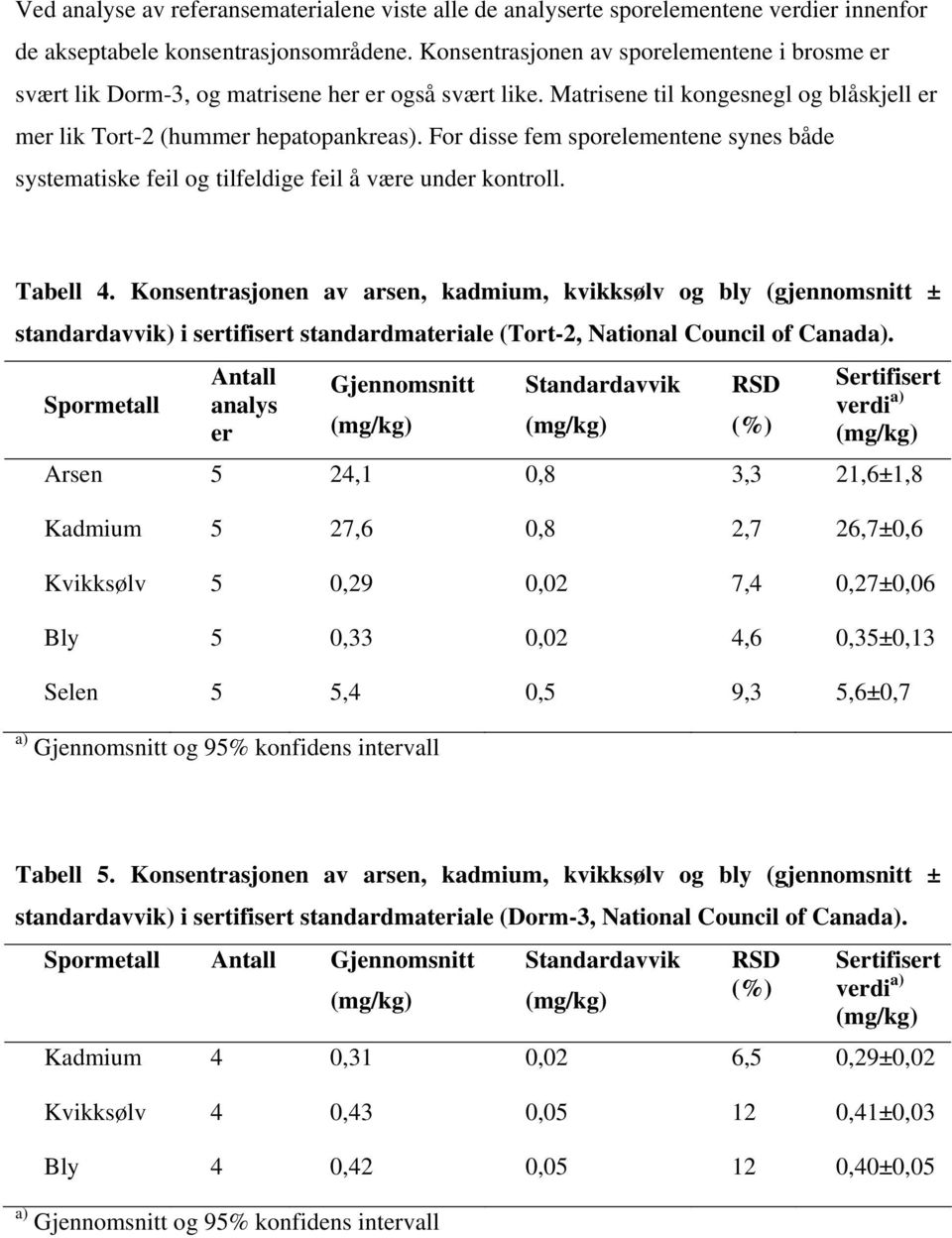 For d isse fem sporelementene synes b åde systematiske feil og tilfeldige feil å være under kontroll. Tabell 4.