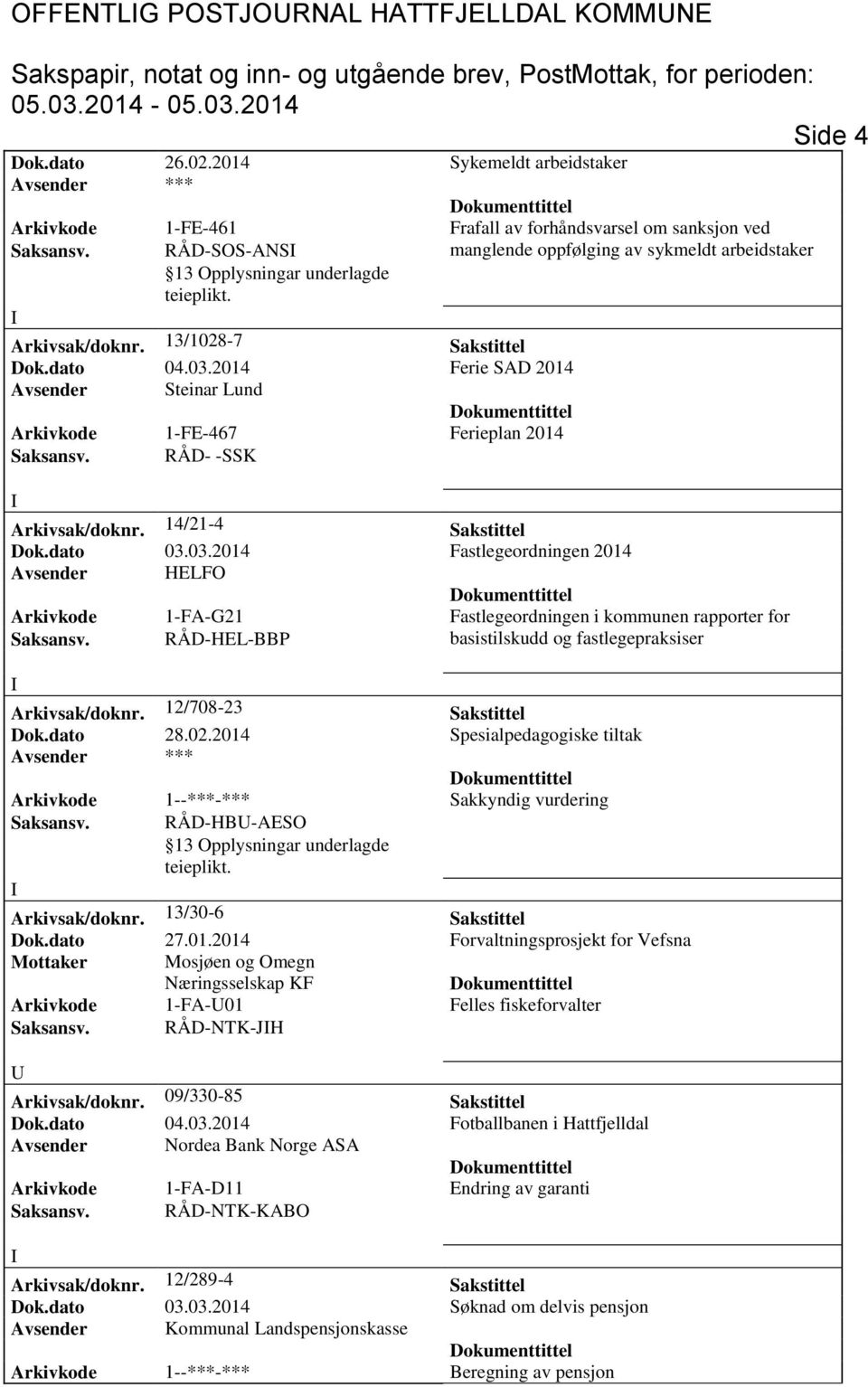 RÅD- -SSK Arkivsak/doknr. 14/21-4 Sakstittel Dok.dato 03.