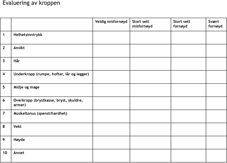 (rumpe, hofter, lår og legger) 5 Midje og mage 6 Overkropp (brystkasse,