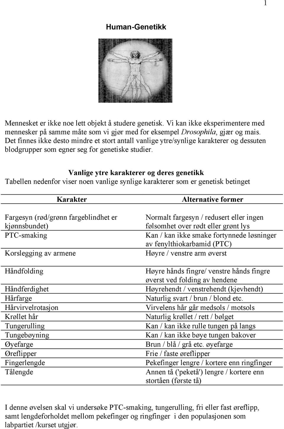 Vanlige ytre karakterer og deres genetikk Tabellen nedenfor viser noen vanlige synlige karakterer som er genetisk betinget Karakter Fargesyn (rød/grønn fargeblindhet er kjønnsbundet) PTC-smaking