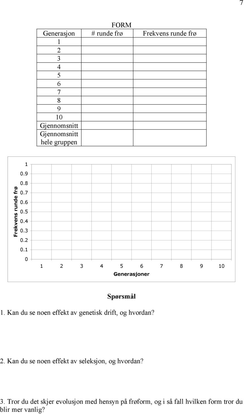 1 0 1 2 3 4 5 6 7 8 9 10 Generasjoner Spørsmål 1. Kan du se noen effekt av genetisk drift, og hvordan? 2. Kan du se noen effekt av seleksjon, og hvordan?