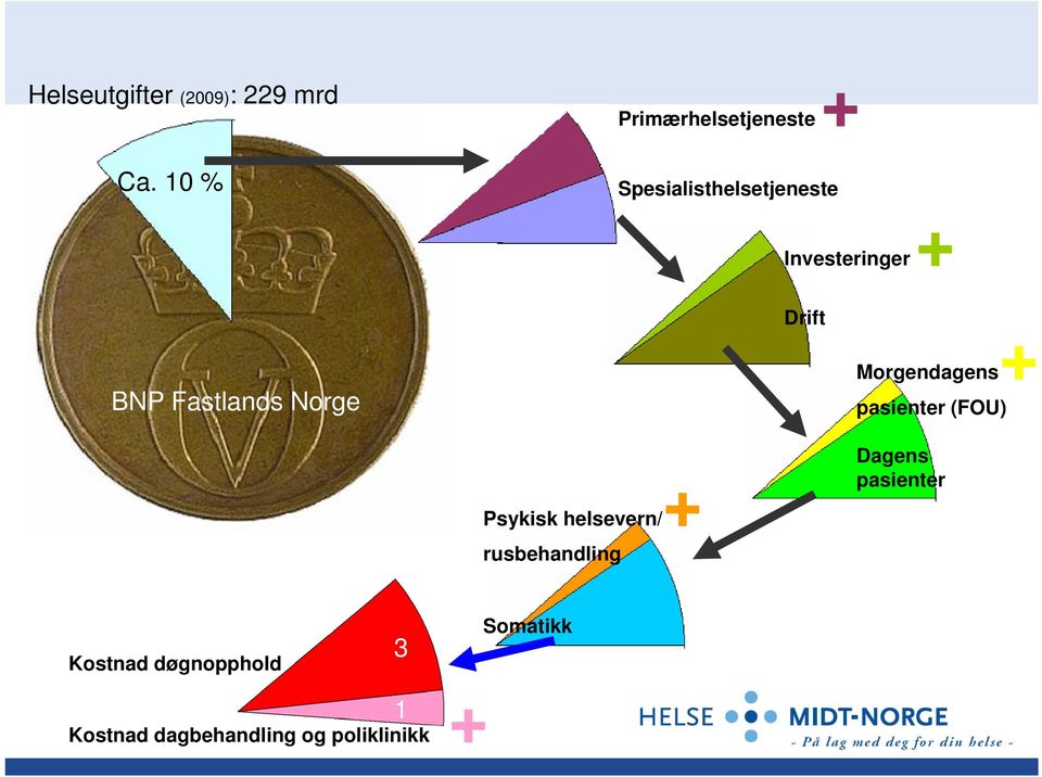 Morgendagens+ pasienter (FOU) + Psykisk helsevern/+ rusbehandling