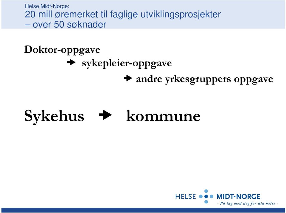 søknader Doktor-oppgave