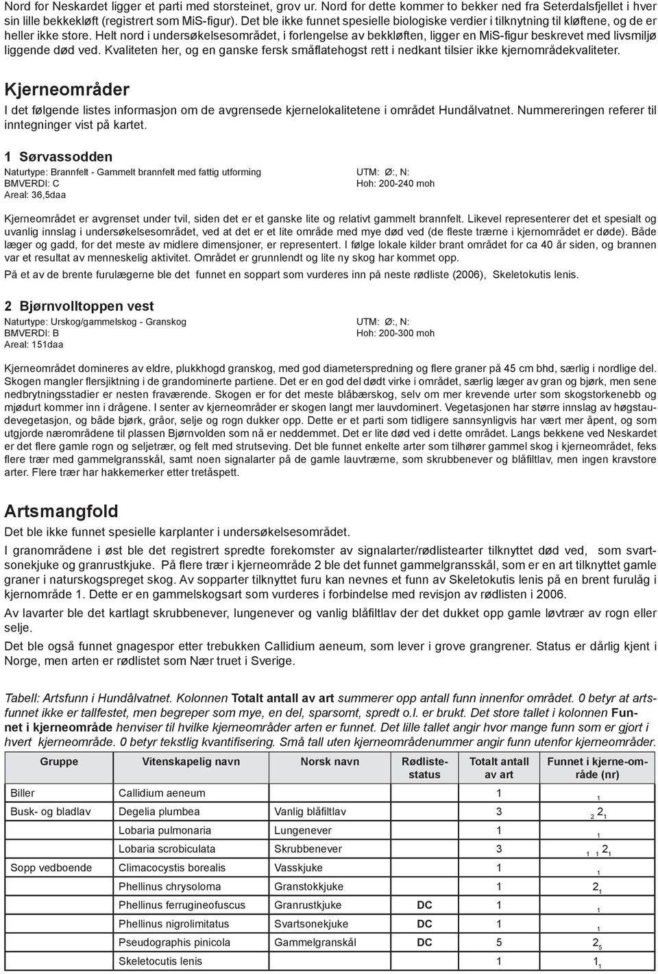 Helt nord i undersøkelsesområdet, i forlengelse av bekkløften, ligger en MiS-fi gur beskrevet med livsmiljø liggende død ved.