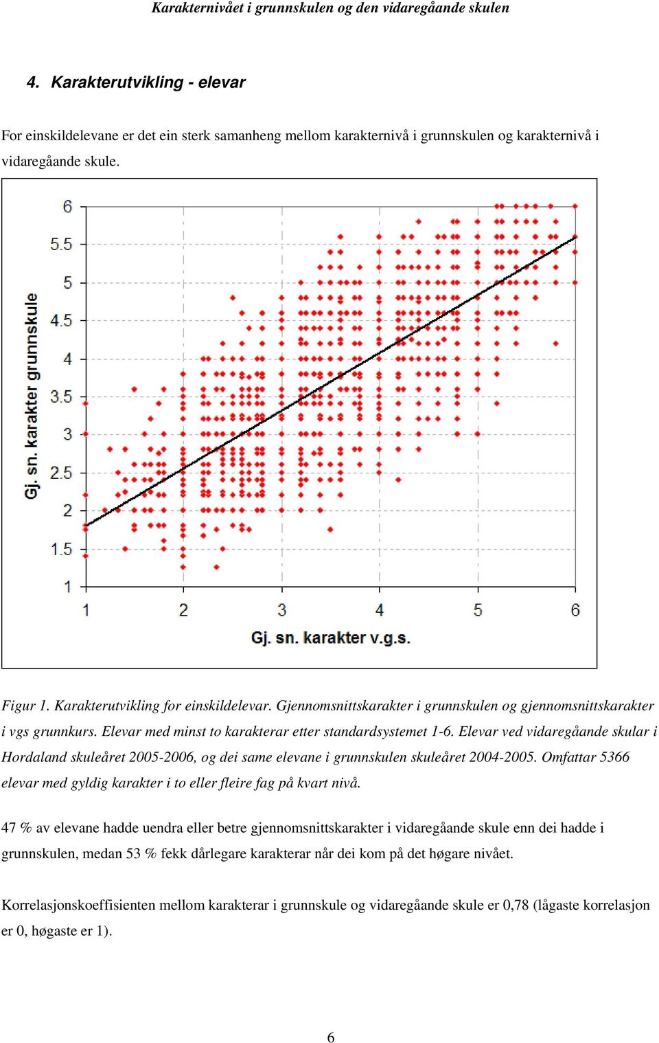 Elevar ved vidaregåande skular i Hordaland skuleåret 2005-2006, og dei same elevane i grunnskulen skuleåret 2004-2005. Omfattar 5366 elevar med gyldig karakter i to eller fleire fag på kvart nivå.