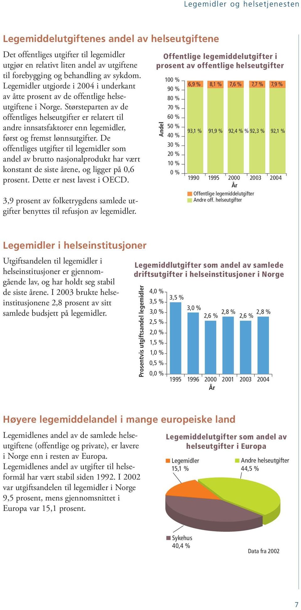 Størsteparten av de offentliges helseutgifter er relatert til andre innsatsfaktorer enn legemidler, først og fremst lønnsutgifter.