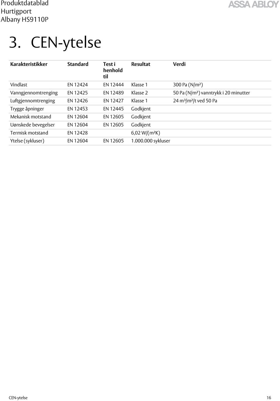 1 24 m³/m²/t ved 50 Pa Trygge åpninger EN 12453 EN 12445 Godkjent Mekanisk motstand EN 12604 EN 12605 Godkjent Uønskede