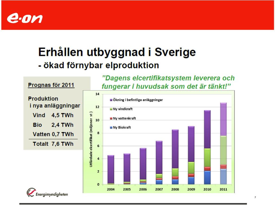 GRÖNA