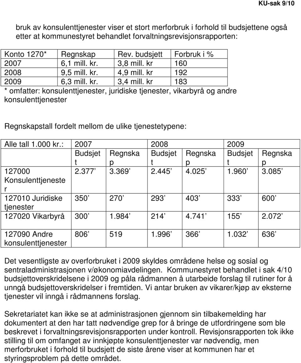 kr 183 * omfatter: konsulenttjenester, juridiske tjenester, vikarbyrå og andre konsulenttjenester Regnskapstall fordelt mellom de ulike tjenestetypene: Alle tall 1.000 kr.