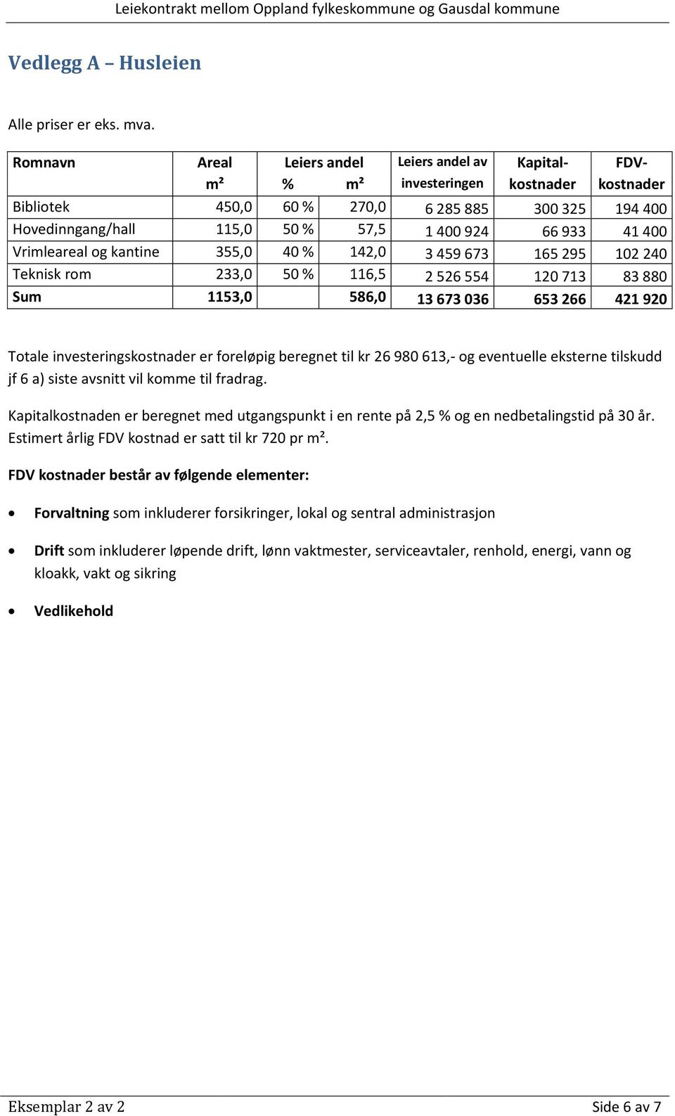 933 41 400 Vrimleareal og kantine 355,0 40 % 142,0 3 459 673 165 295 102 240 Teknisk rom 233,0 50 % 116,5 2 526 554 120 713 83 880 Sum 1153,0 586,0 13 673 036 653 266 421 920 Totale